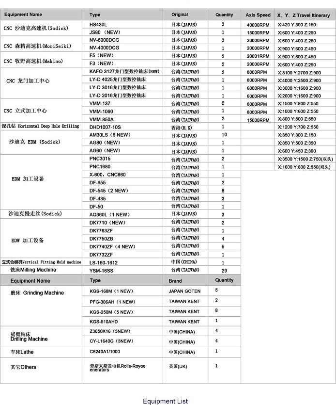 Linkway Mould & Plastic Industrial Limited. Linkway Mould & Plastic Industrial Limited.